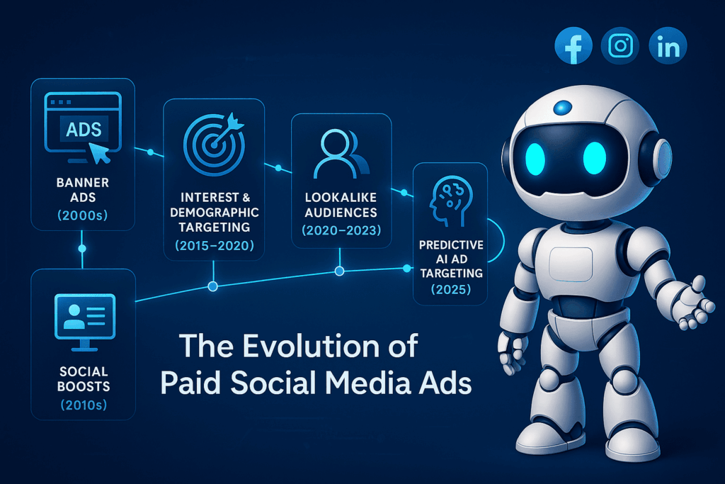 Paid Social Media Ads in 2025: AI Ad Targeting Revolution 1 Social Media Ads